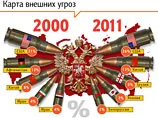 Россияне назвали своих врагов - две сверхдержавы и Грузия