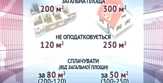 За що заплатять українці - податок на житло