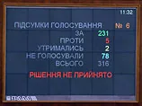Рада не дала Тимошенко "антигрипозний" мільярд: вето президента встояло
