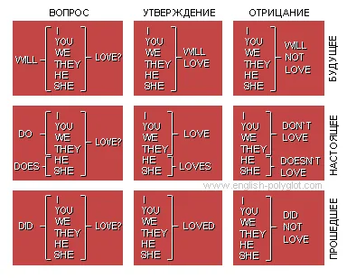 Известный кинорежиссер и продюсер планирует выучить английский с помощью компании Полиглот