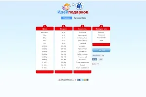 Приобрести теще подарок на Новый год археологу помог сайт ideipodarkov.net