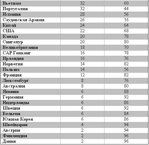 Почему Украина не может побороть коррупцию - взятки гладки