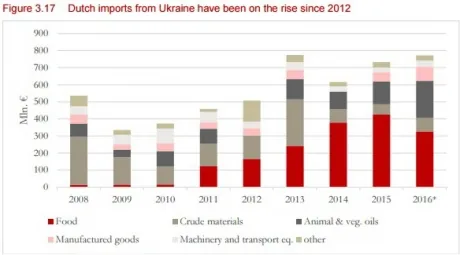 Прибутки від угоди про асоціацію Україна-ЄС порахували Нідерланди