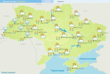 прогноз погода осінь