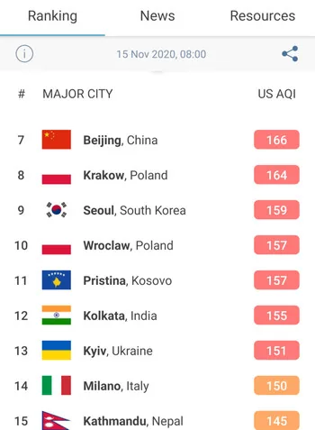 грязный воздух