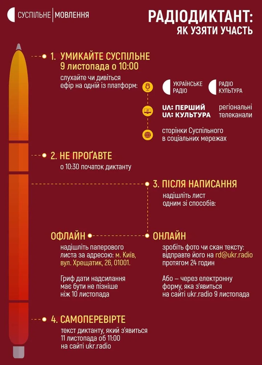 Оприлюднили правила участі - радіодиктант національної єдності
